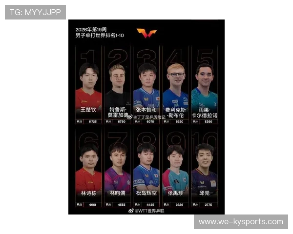 世界乒乓球联赛季中最佳新人榜单发布，乒乓球世界选手排名